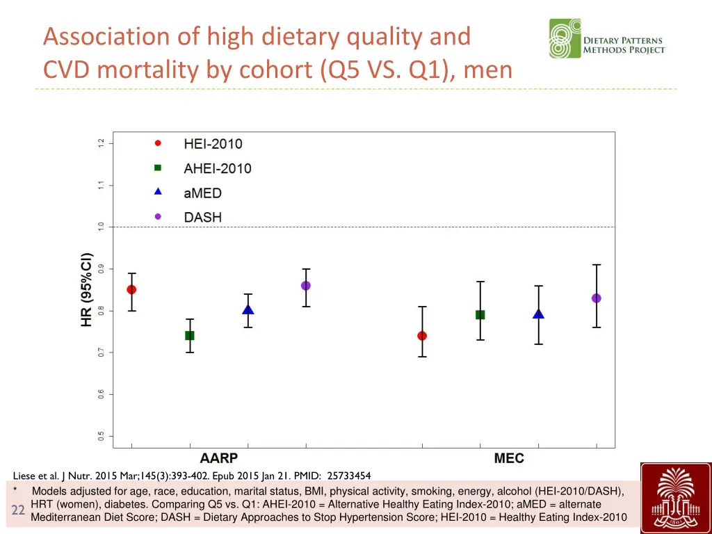 association of high dietary quality 1