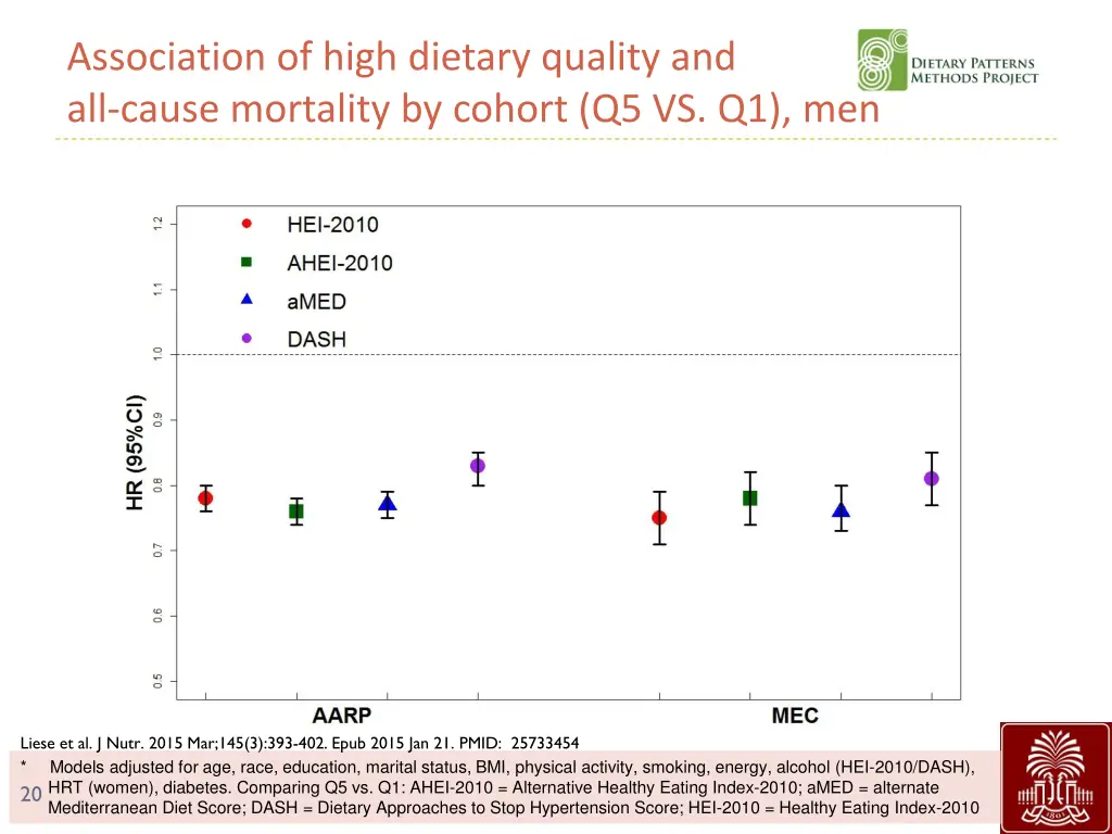association of high dietary quality and all cause 1