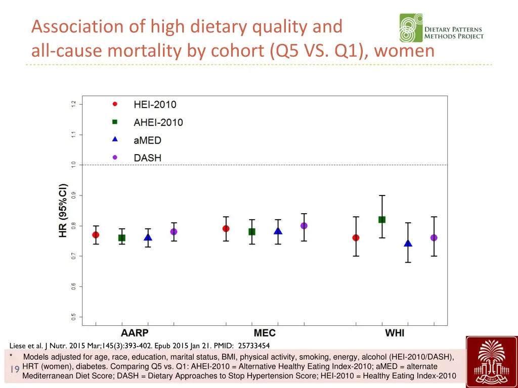 association of high dietary quality and all cause