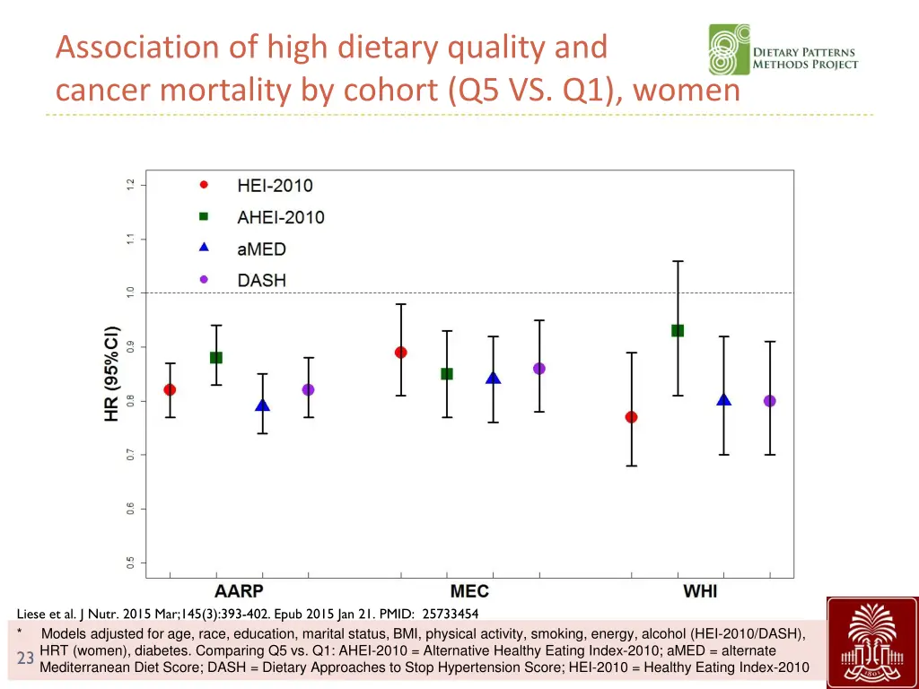 association of high dietary quality and cancer