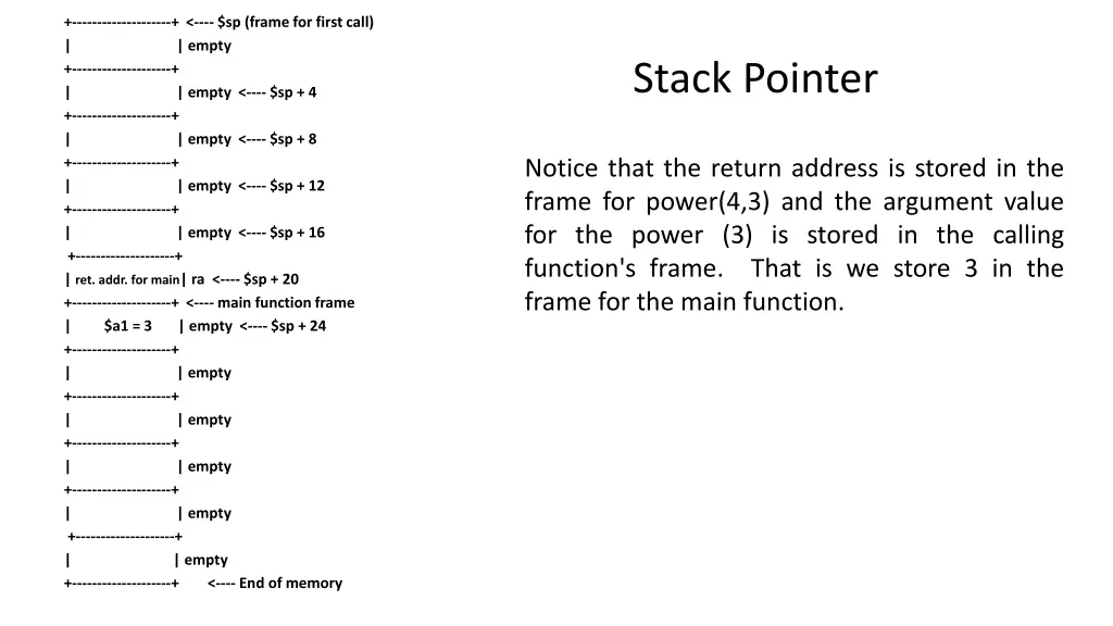 sp frame for first call empty empty sp 4 empty
