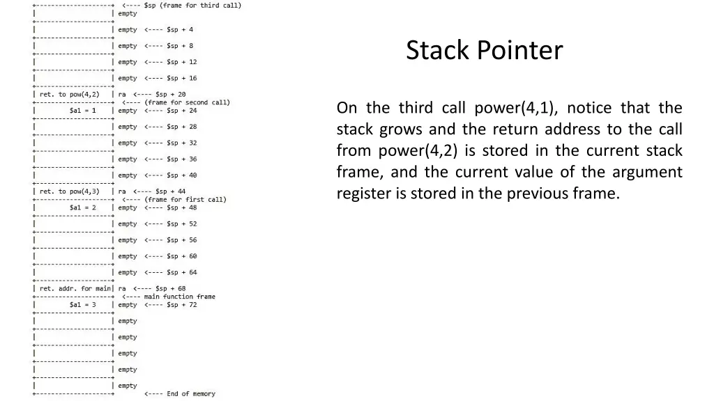 stack pointer 1