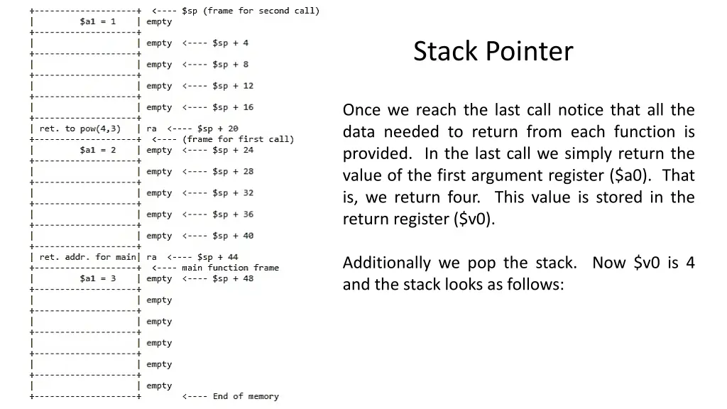 stack pointer 2
