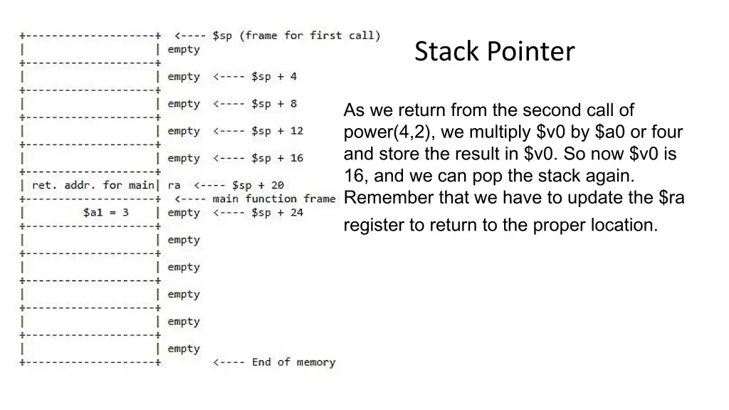 stack pointer 3