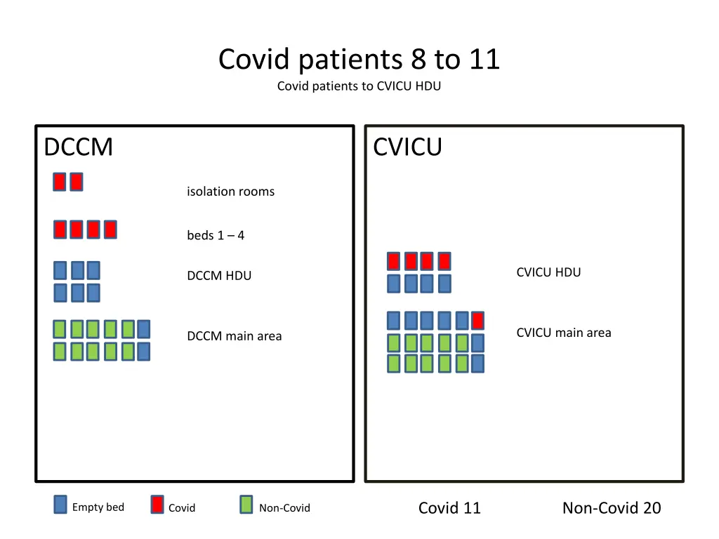covid patients 8 to 11 covid patients to cvicu hdu