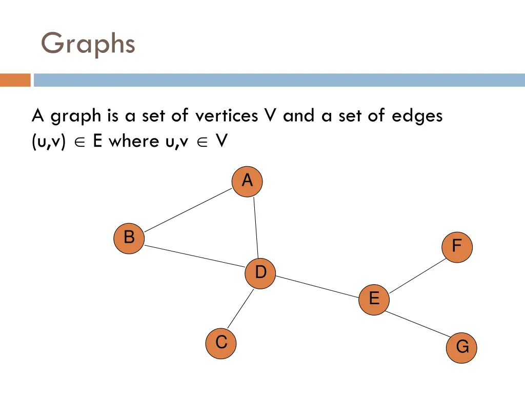 graphs