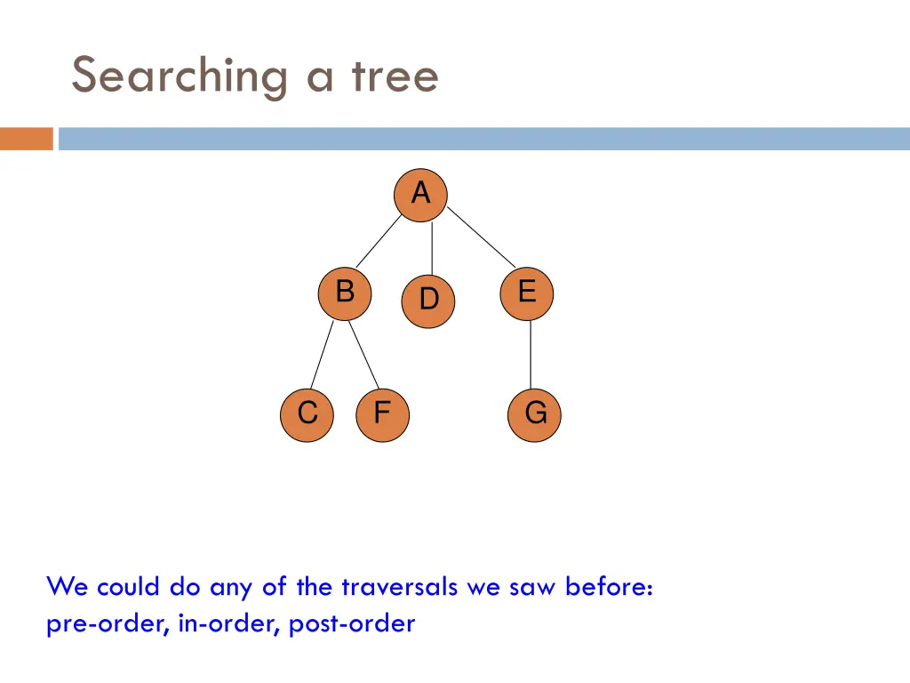 searching a tree 1