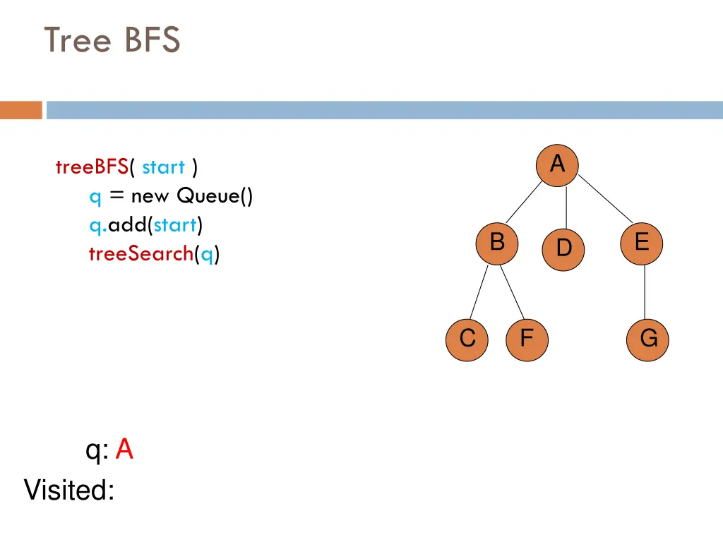 tree bfs 1