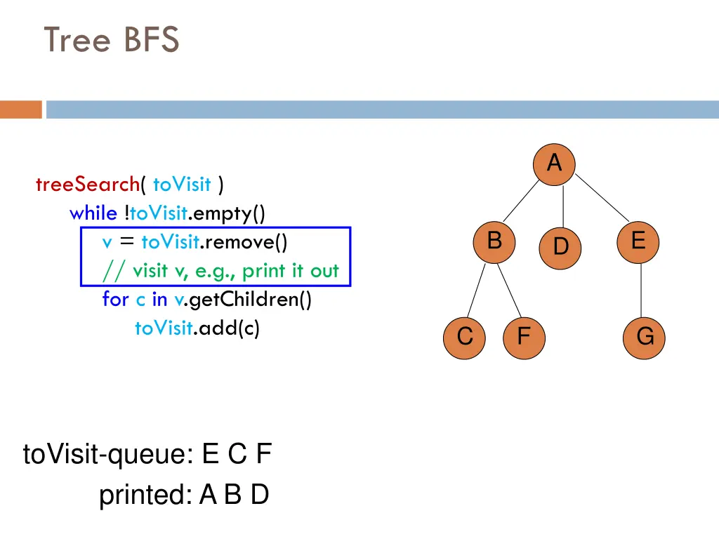 tree bfs 15