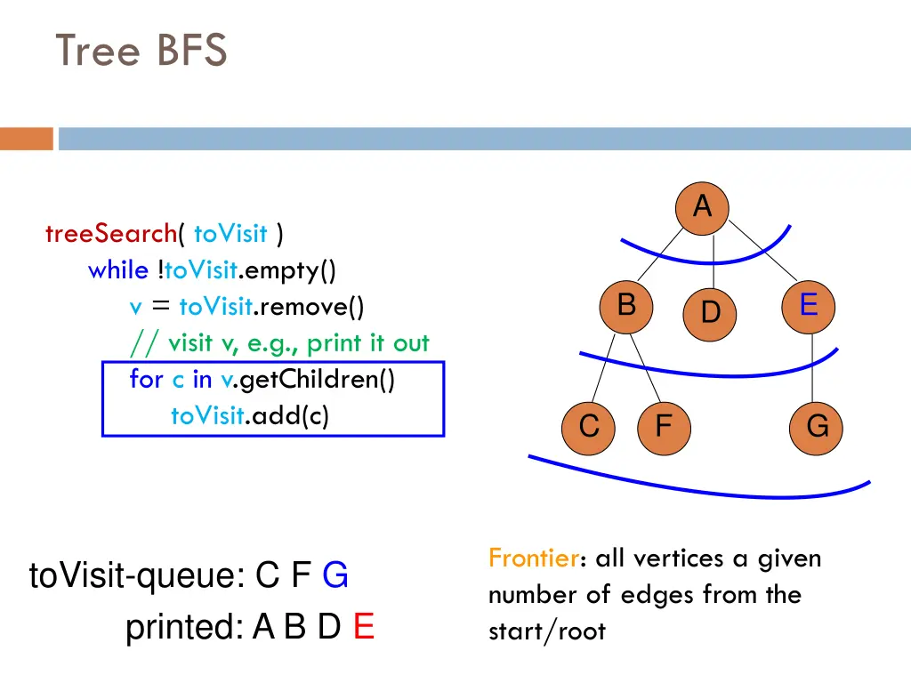 tree bfs 20