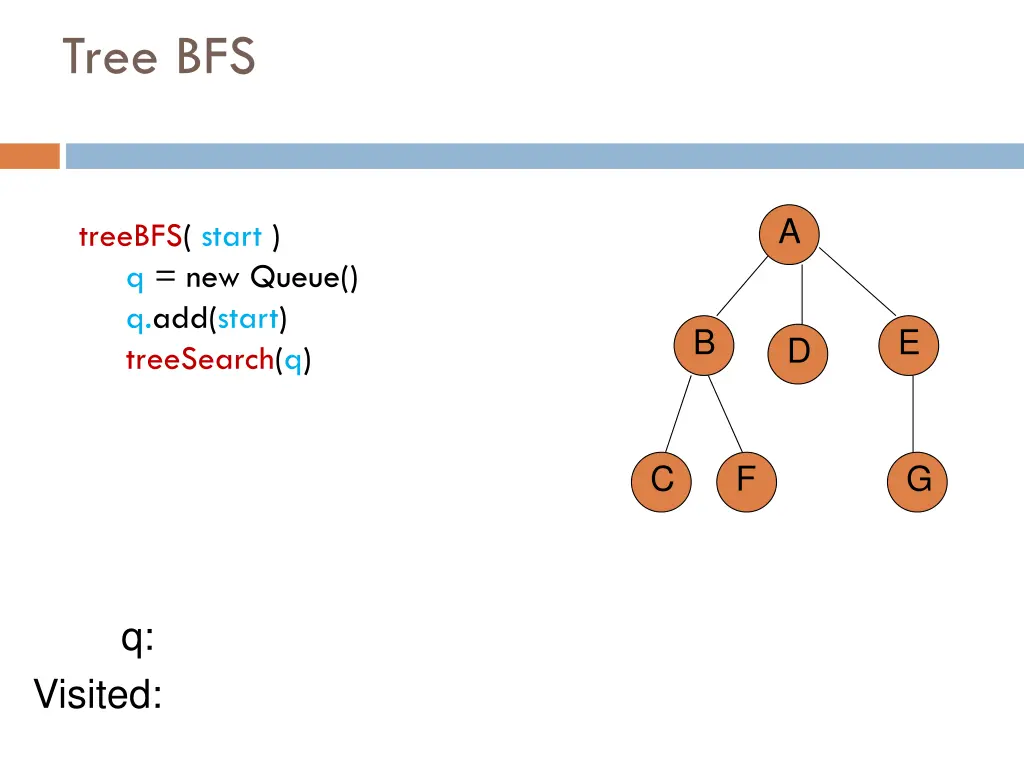 tree bfs