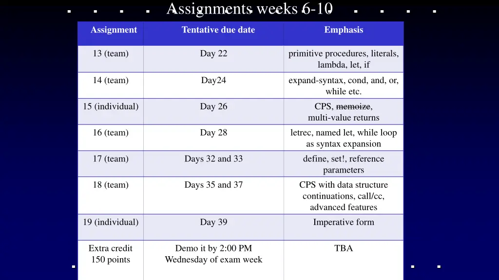 assignments weeks 6 10
