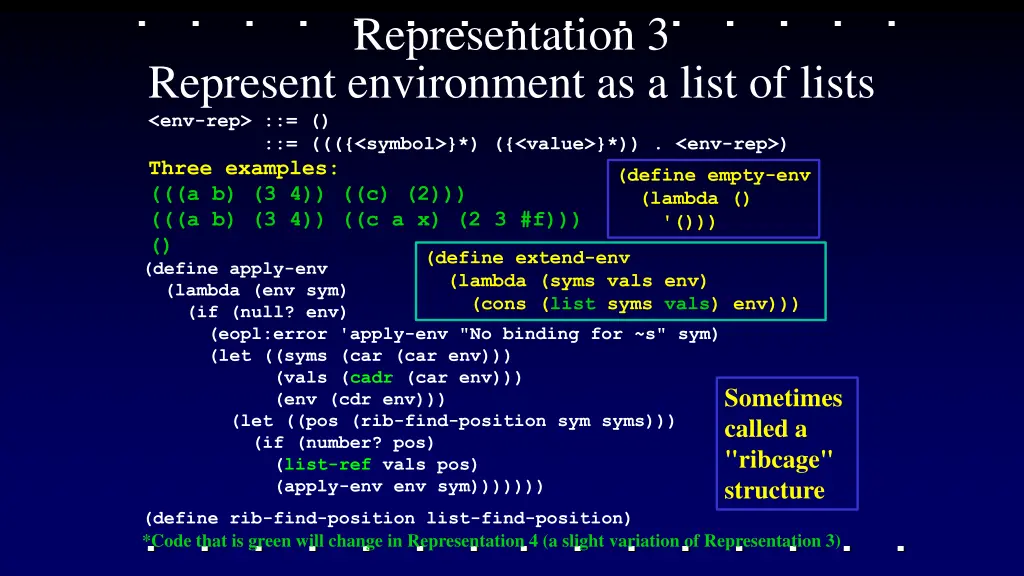 representation 3