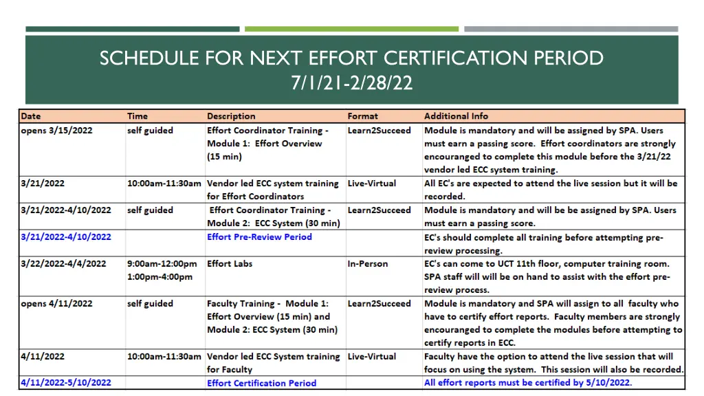 schedule for next effort certification period