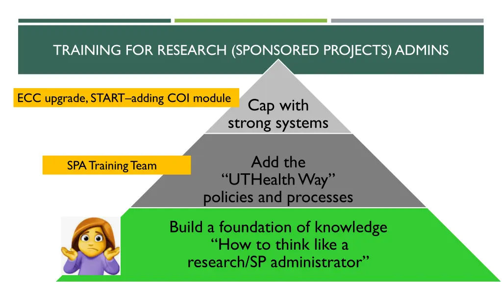 training for research sponsored projects admins 1