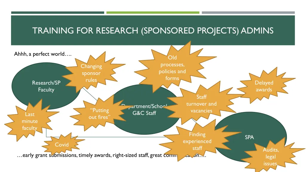 training for research sponsored projects admins