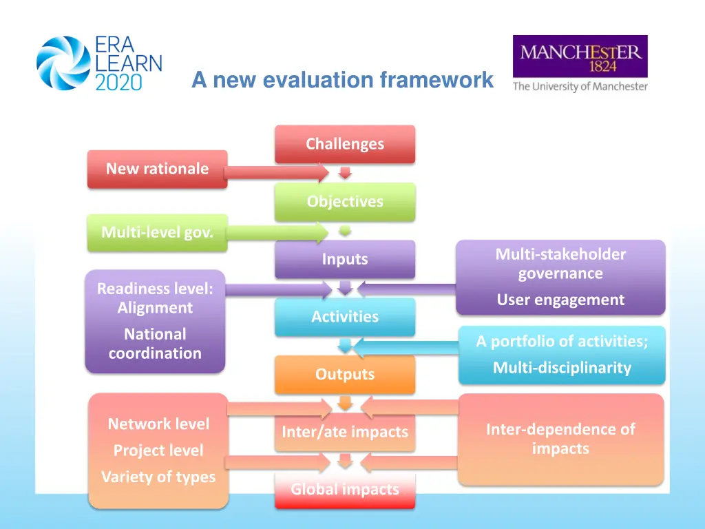 a new evaluation framework