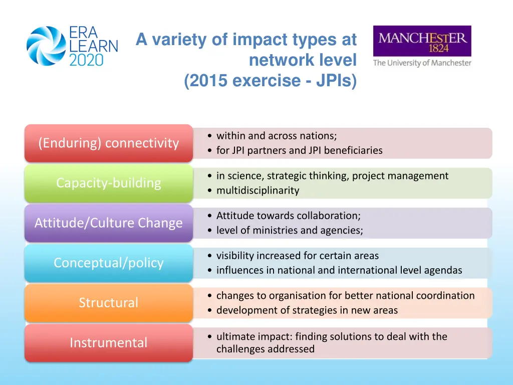 a variety of impact types at