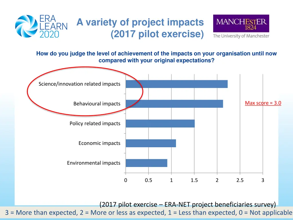 a variety of project impacts 2017 pilot exercise 2