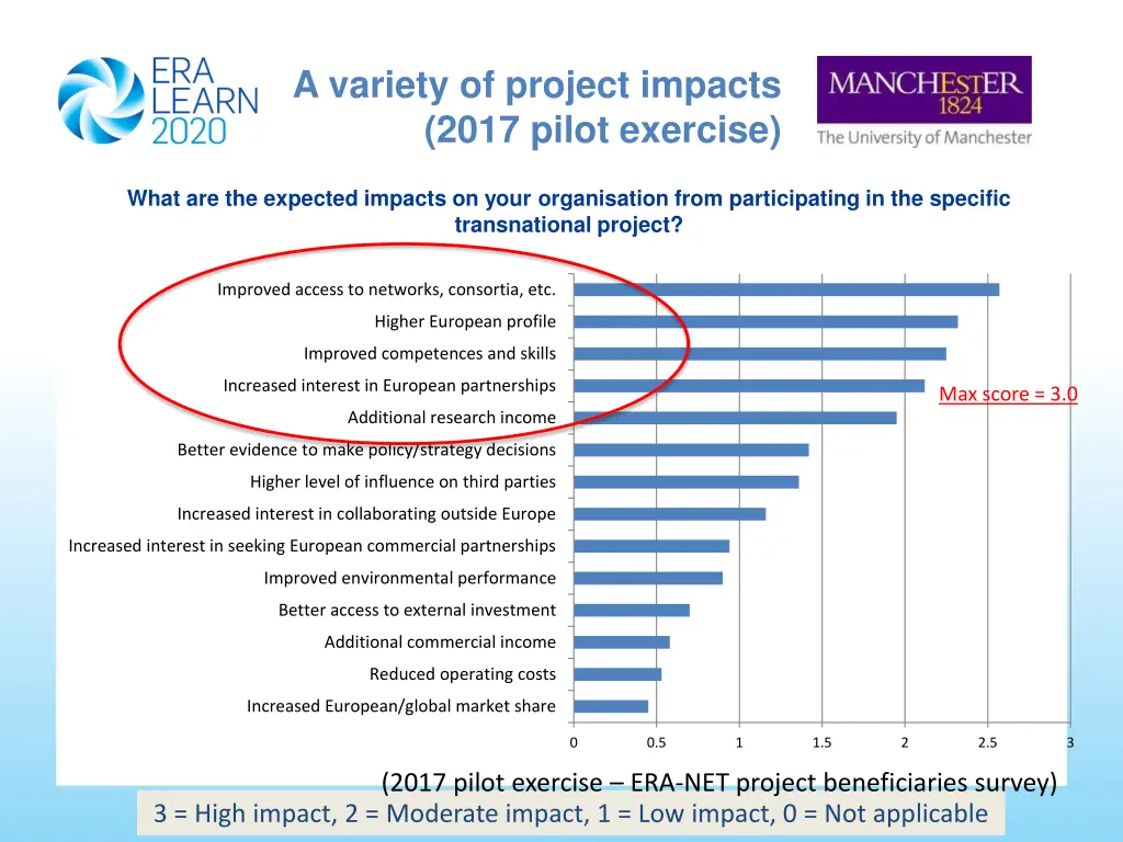 a variety of project impacts 2017 pilot exercise