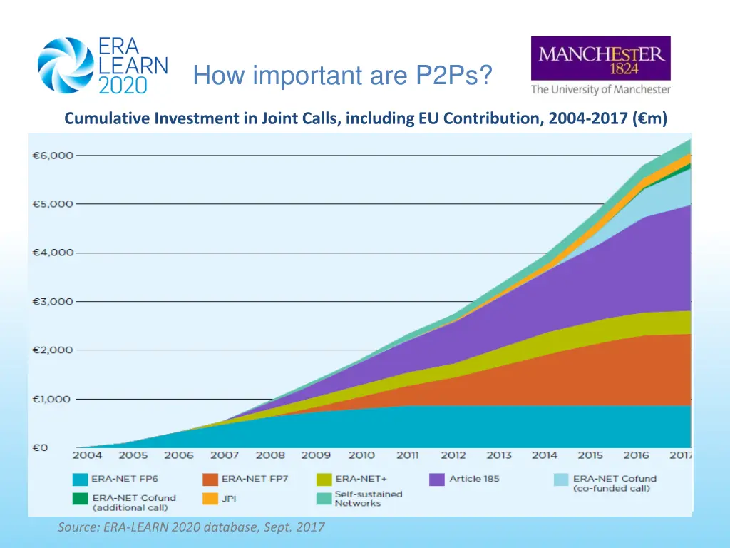 how important are p2ps 1
