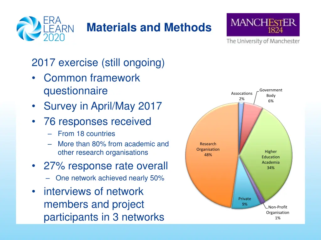 materials and methods 2