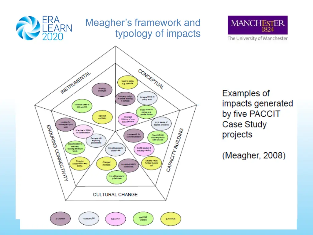 meagher s framework and typology of impacts 1