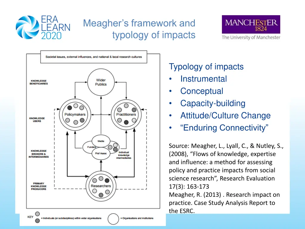 meagher s framework and typology of impacts