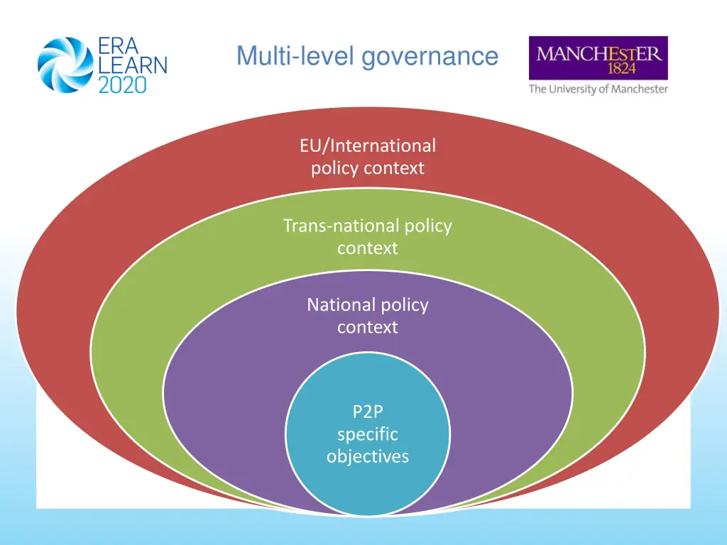 multi level governance