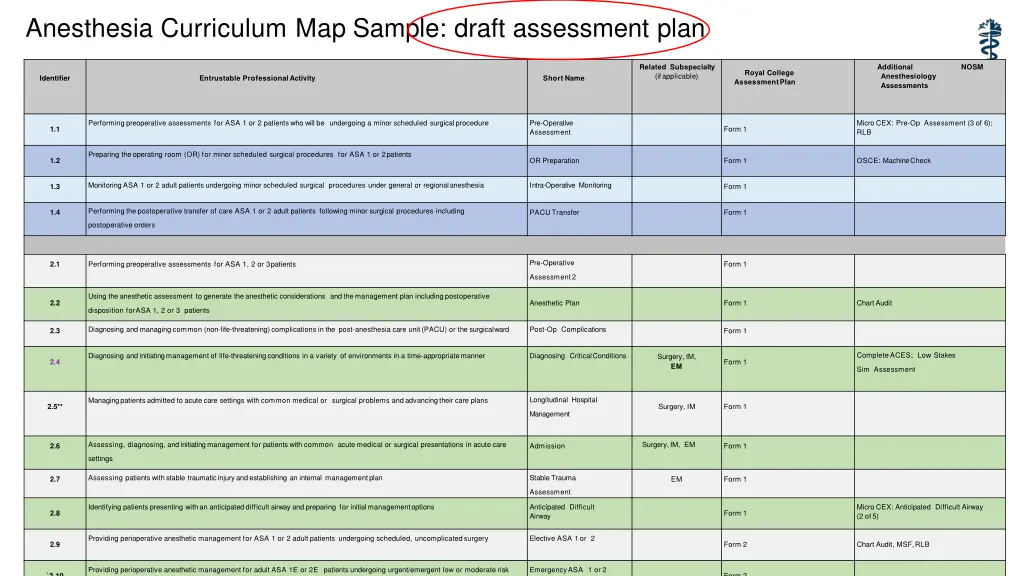 anesthesia curriculum map sample draft assessment