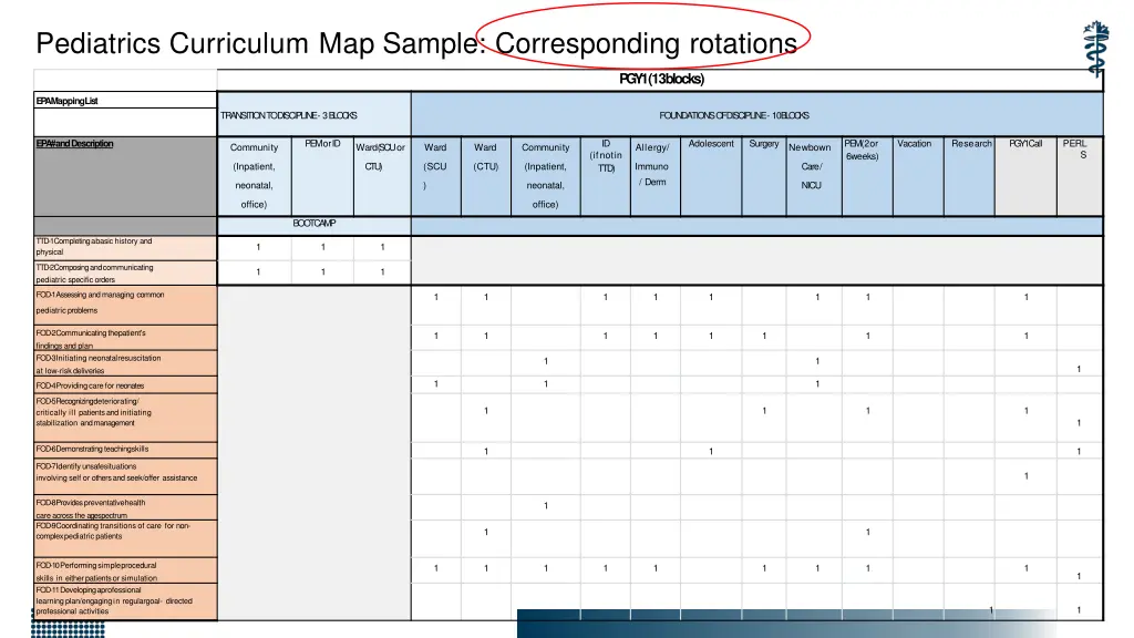 pediatrics curriculum map sample corresponding