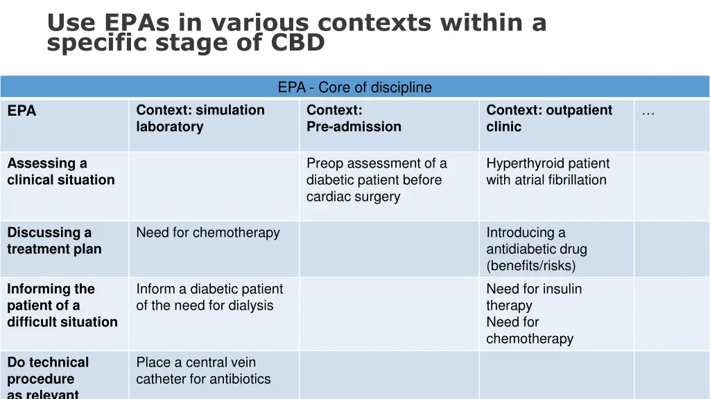 use epas in various contexts within a specific