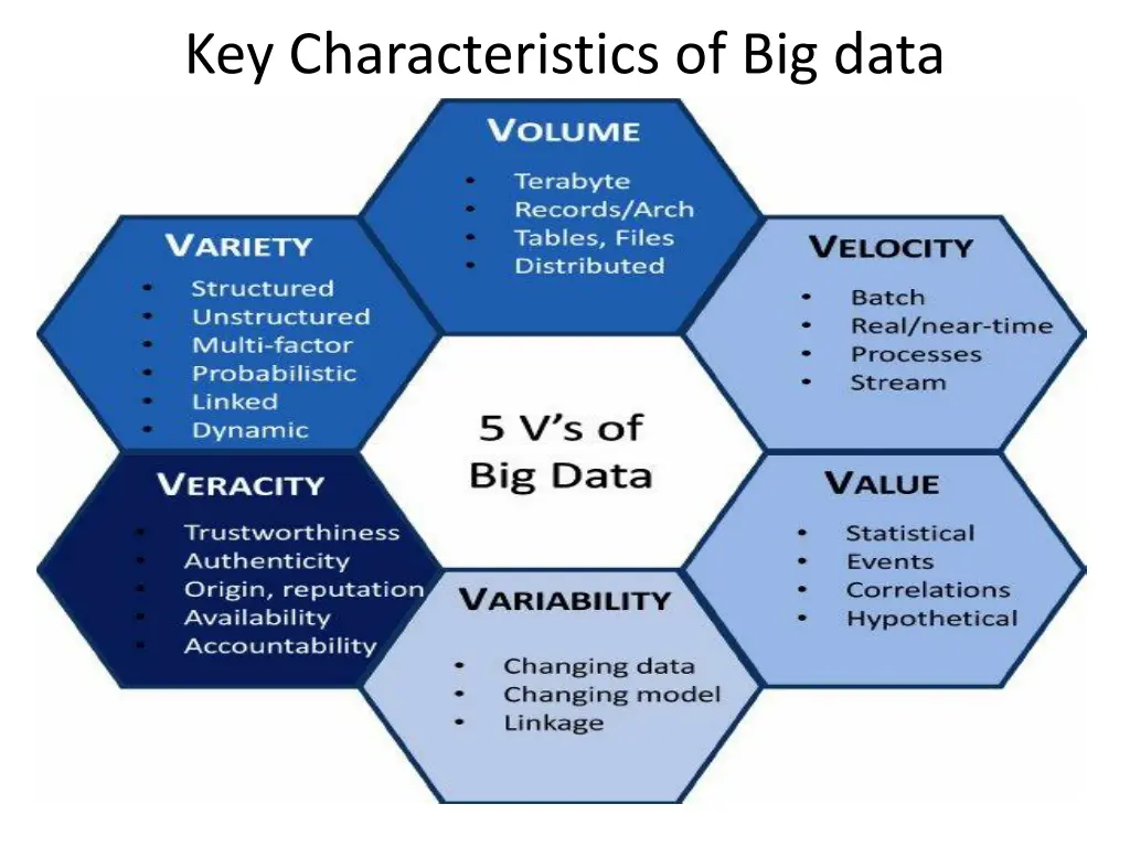key characteristics of big data