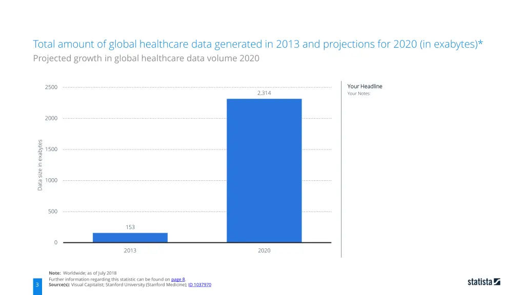 total amount of global healthcare data generated 1