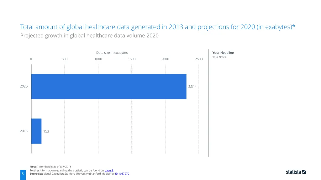 total amount of global healthcare data generated 3