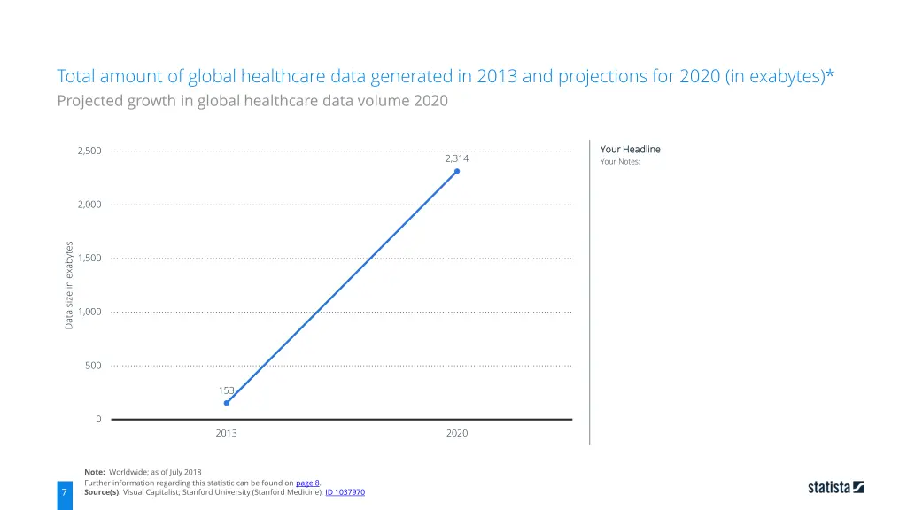 total amount of global healthcare data generated 5