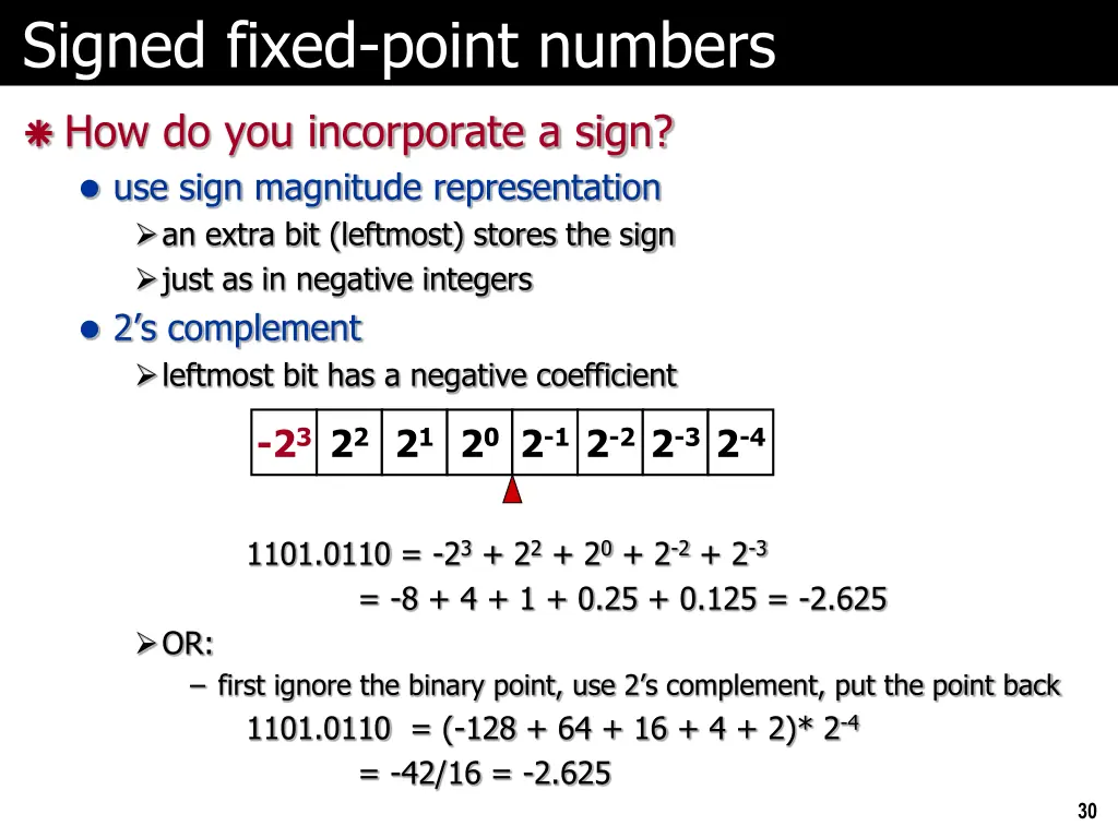 signed fixed point numbers