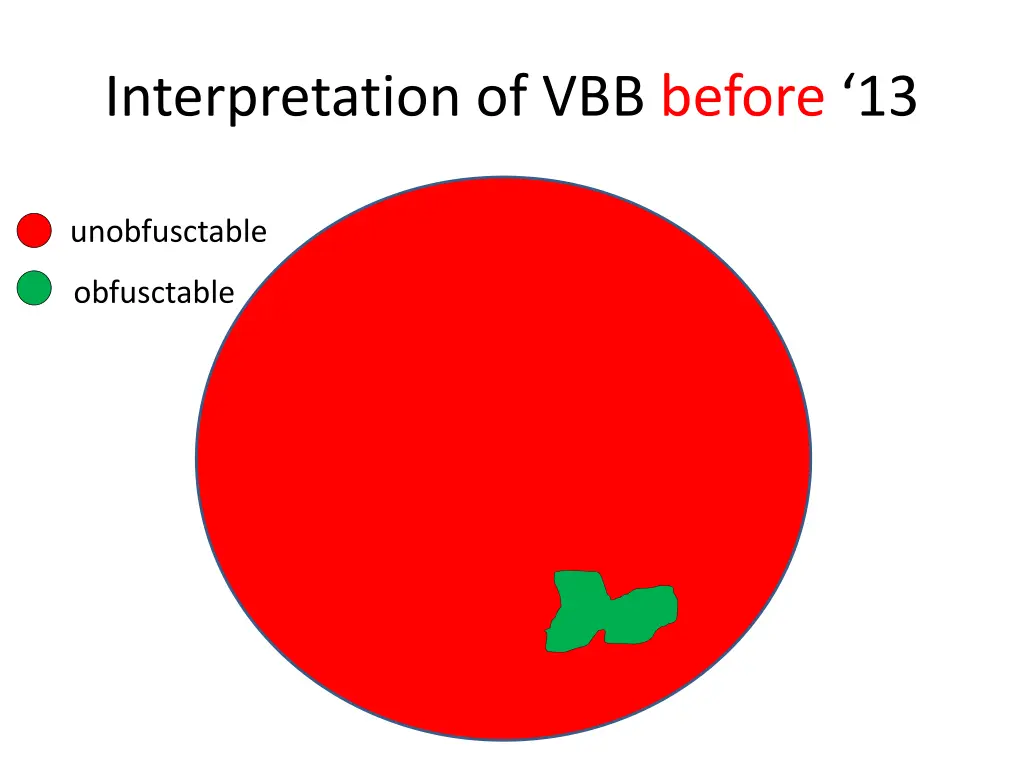interpretation of vbb before 13