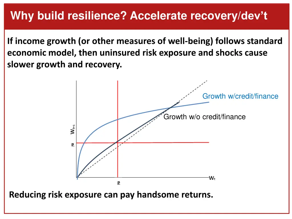 why build resilience accelerate recovery dev t