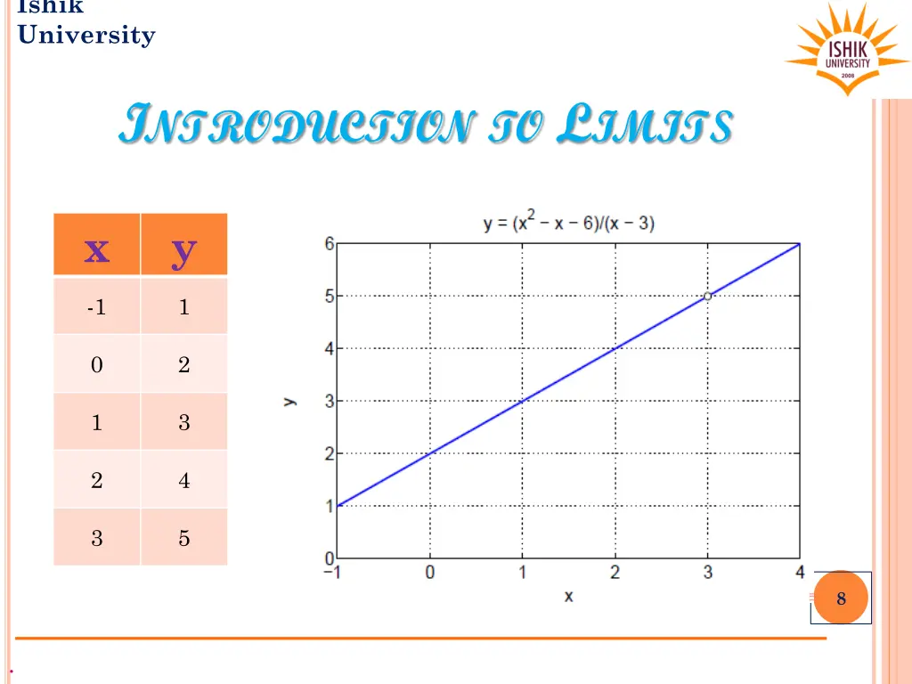 ishik university 6