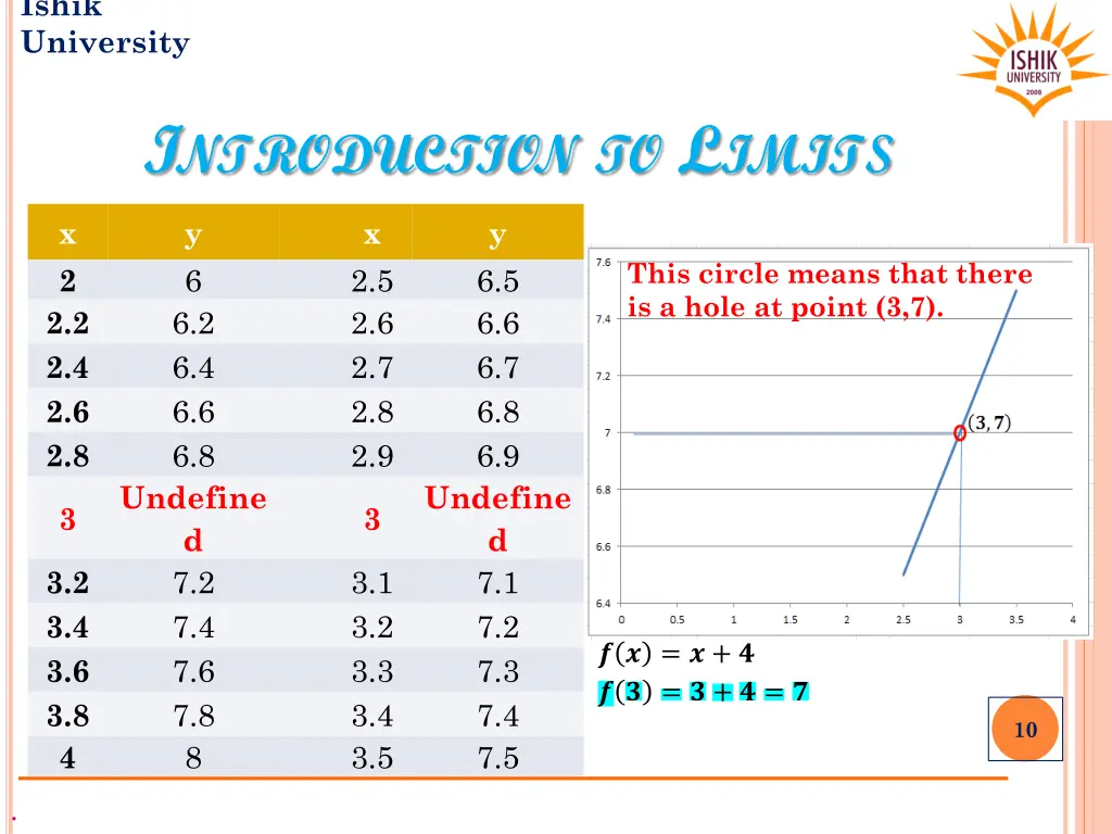ishik university 8