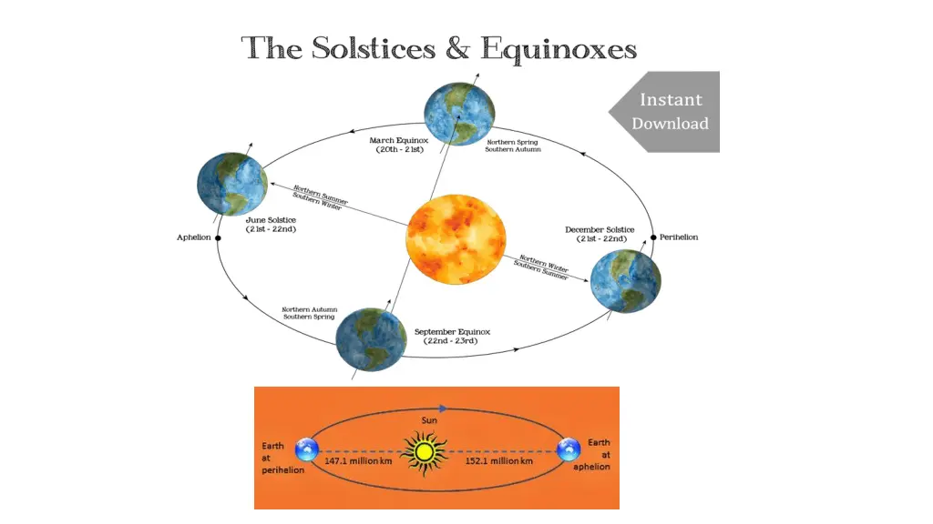 slide7