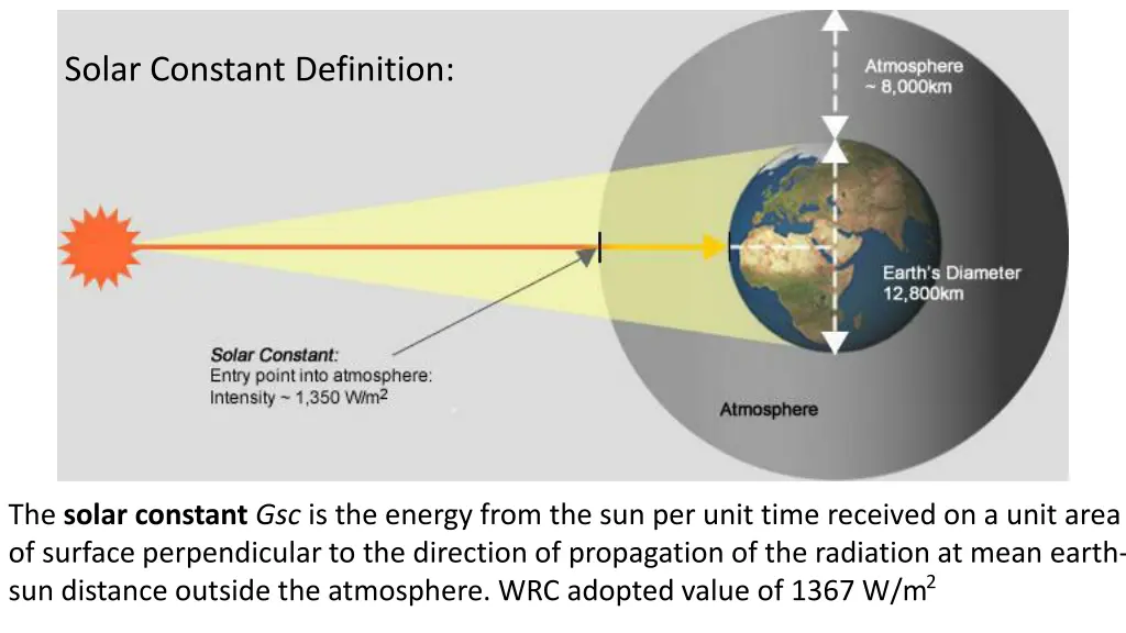 solar constant definition