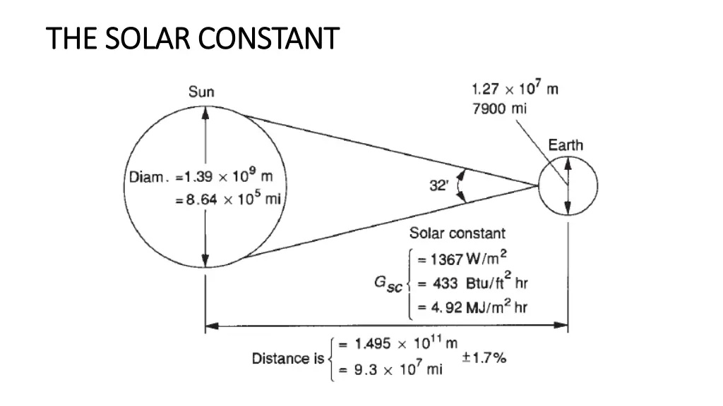 the solar constant the solar constant
