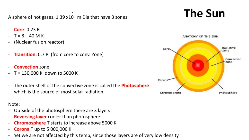 the sun