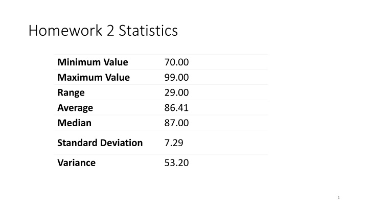 homework 2 statistics
