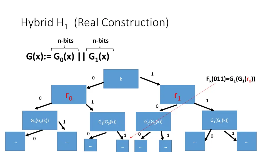 hybrid h 1 real construction