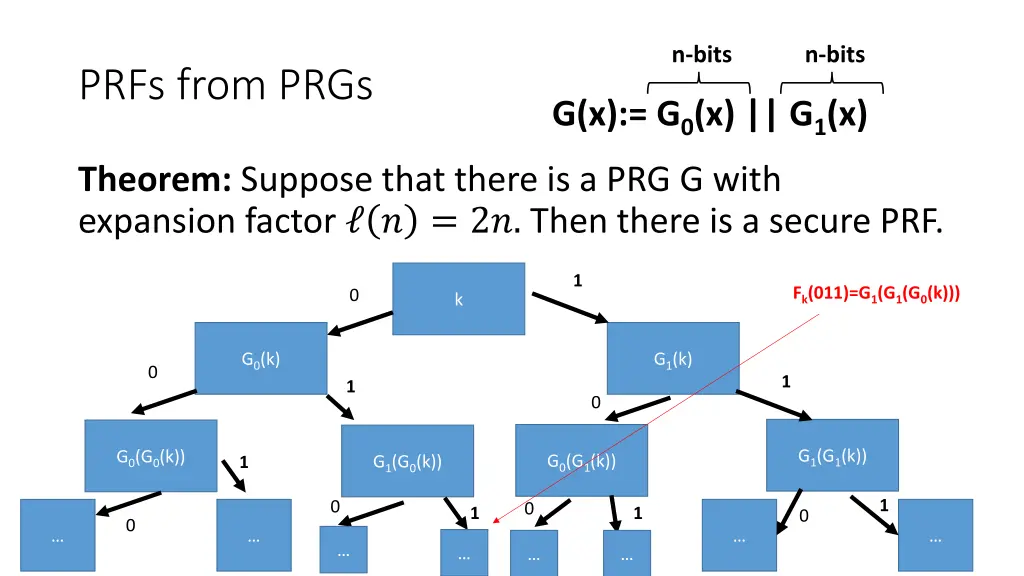 n bits