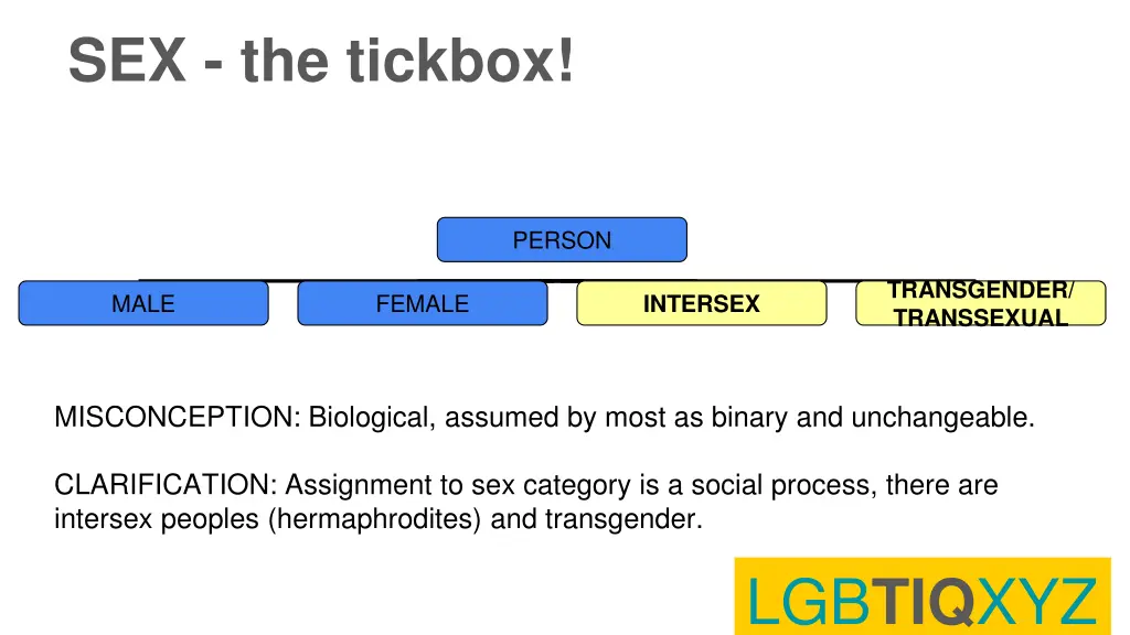 sex the tickbox