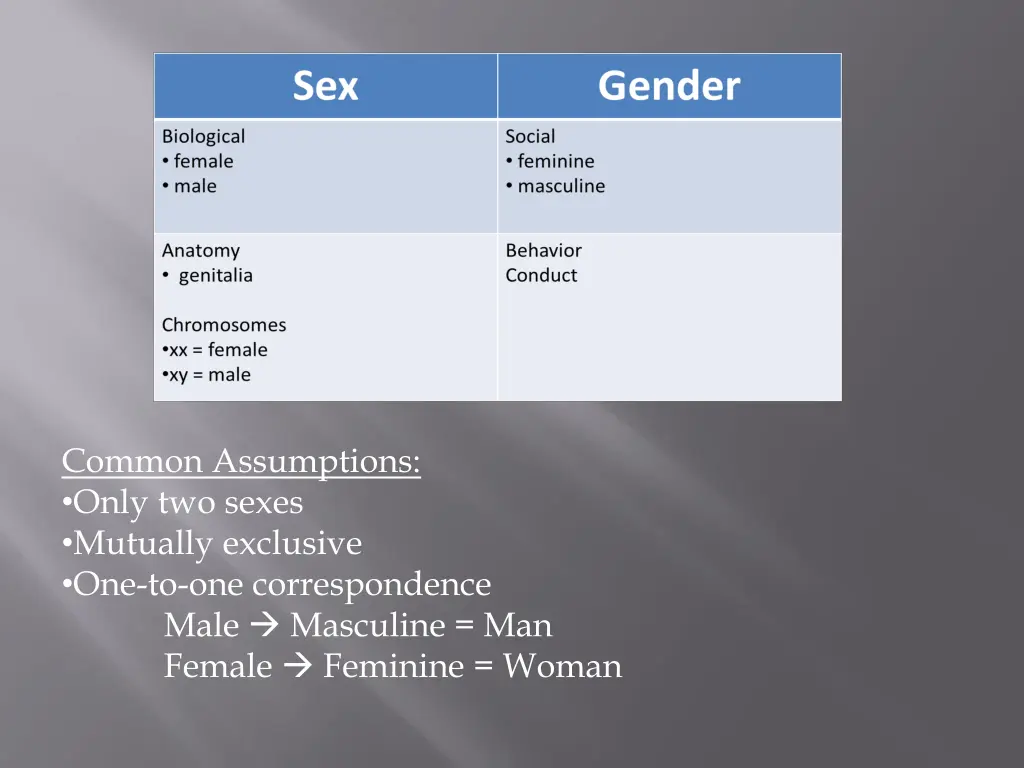 common assumptions only two sexes mutually